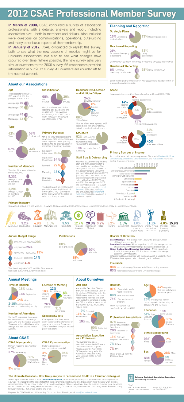 CSAE InfoGraphic Survey